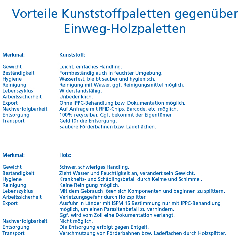 Kunststoffpaletten 1200 mm x 800 mm x 155 mm (L x B x H)